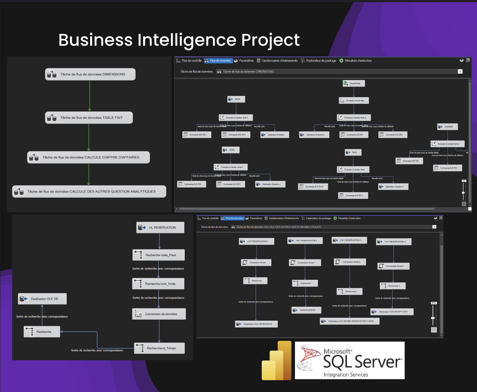 HL Hotels Dashboard 1